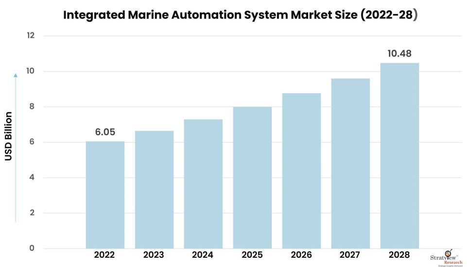 Integrated-Marine-Automation-System-Market-Insights